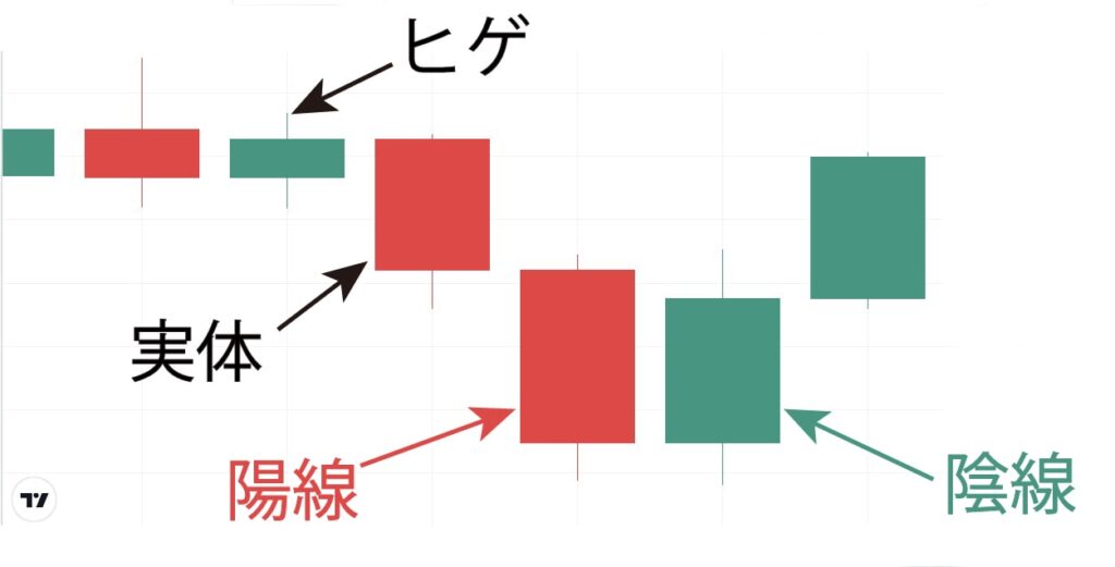 ローソク足の見方１