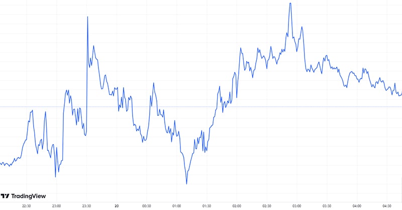 １日の金価格チャート